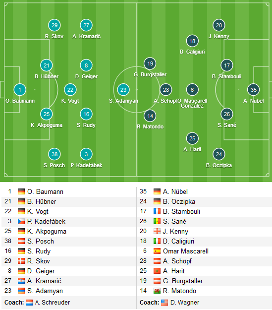 Hoffenheim-vs-Schalke