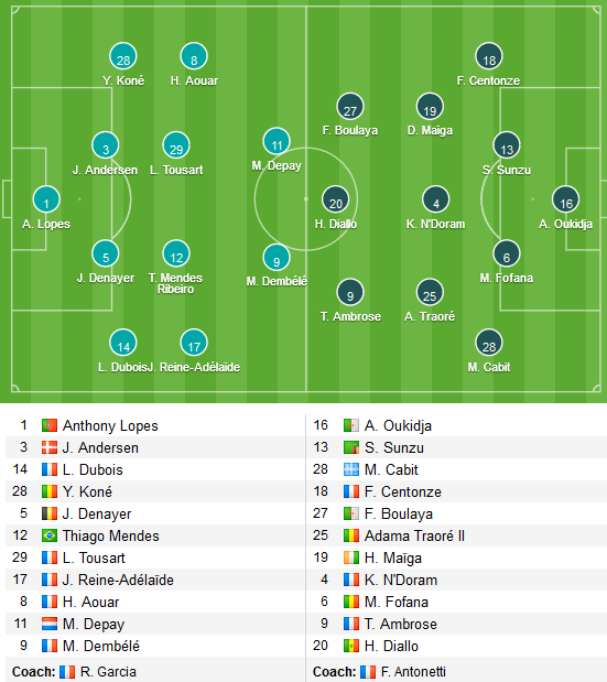 Lyon-vs-Metz