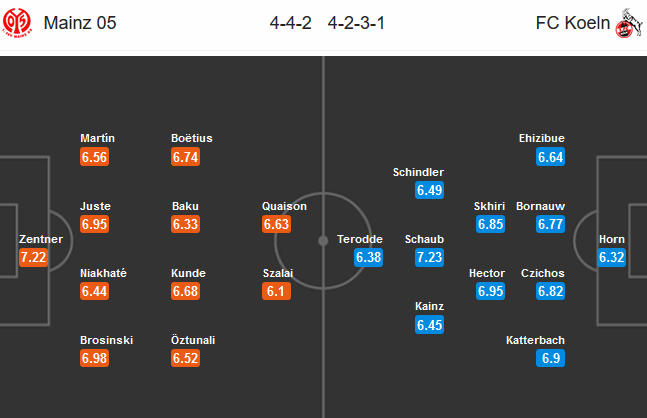 Mainz-vs-Cologne