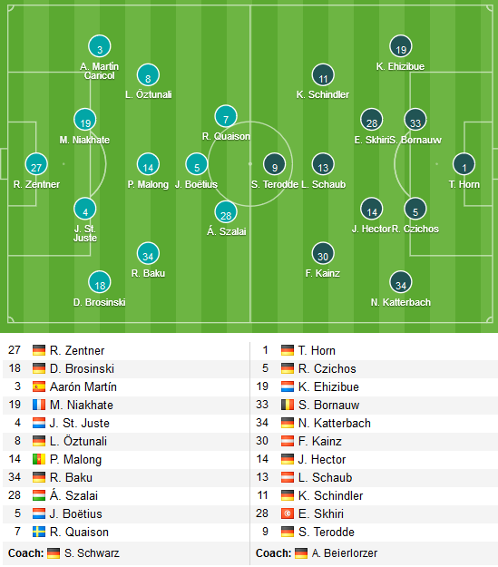 Mainz-vs-Cologne