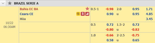 Nhận định bóng đá Bahia vs Ceara, 05h30 ngày 22/10: VĐQG Brazil