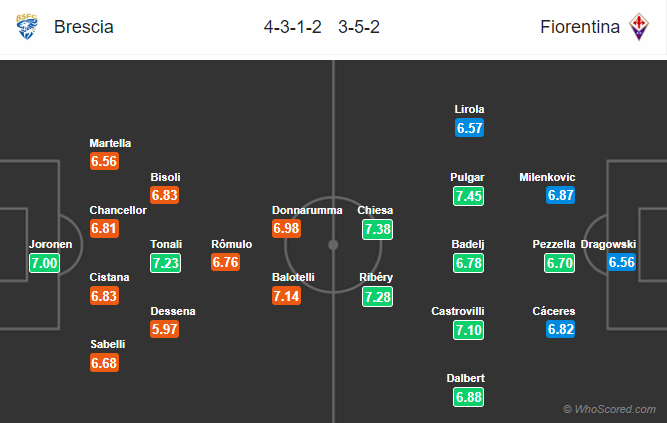 Nhận định bóng đá Brescia vs Fiorentina, 01h45 ngày 22/10: VĐQG Italia