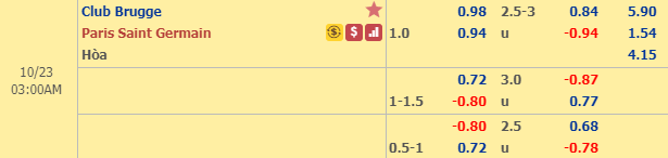 Nhận định bóng đá Club Brugge vs PSG, 02h00 ngày 23/10: Champions League