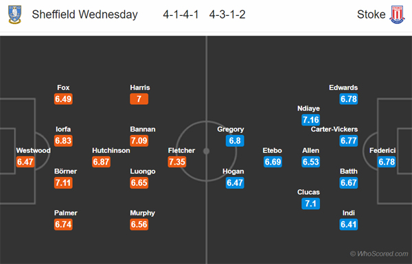 Nhận định Sheffield Wed vs Stoke, 01h45 ngày 23/10