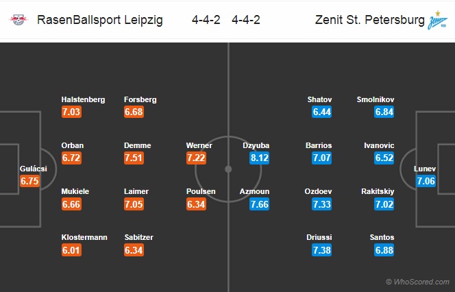 Nhận định RB Leipzig vs Zenit, 23h55 ngày 23/10: Champions League