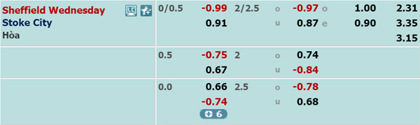 Nhận định Sheffield Wed vs Stoke, 01h45 ngày 23/10
