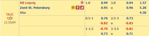 Nhận định RB Leipzig vs Zenit, 23h55 ngày 23/10: Champions League