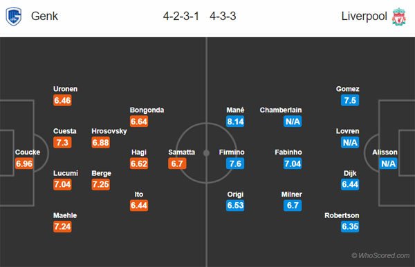 Nhận định Genk vs Liverpool, 02h00 ngày 24/10