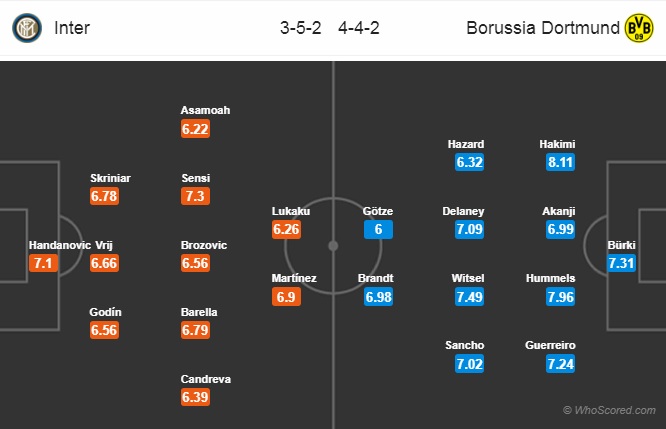 Nhận định Inter Milan vs Dortmund, 02h00 ngày 24/10: Champions League