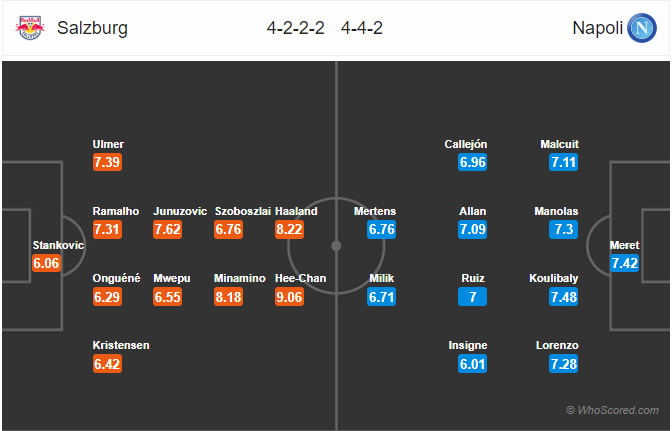 Nhận định bóng đá RB Salzburg vs Napoli, 02h00 ngày 24/10: UEFA Champions League