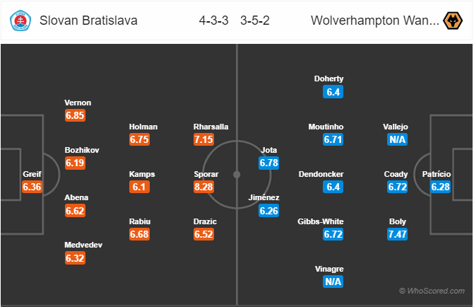 Nhận định bóng đá Slovan Bratislava vs Wolves, 23h55 ngày 24/10: Europa League