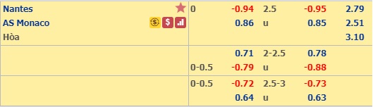 Nhận định Nantes vs Monaco