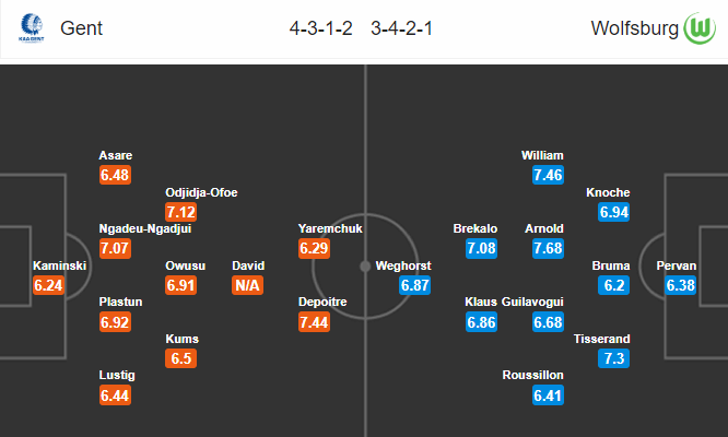 Nhận định bóng đá Gent vs Wolfsburg, 23h55 ngày 24/10: Europa League