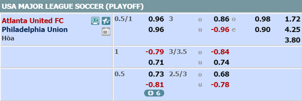Nhận định Atlanta United vs Phildelphia, 07h00 ngày 25/10