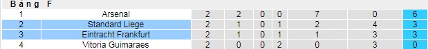 Nhận định Eintracht Frankfurt vs Standard Liege, 02h00 ngày 26/10: Europa League