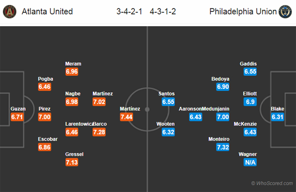 Nhận định Atlanta United vs Phildelphia, 07h00 ngày 25/10