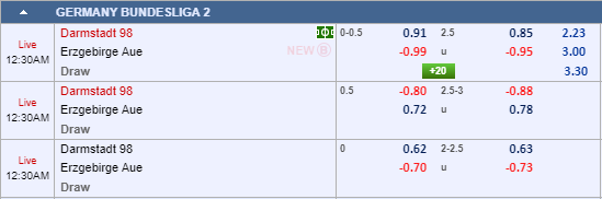 Nhận định bóng đá Darmstadt vs Aue, 23h30 ngày 25/10: Hạng 2 Đức