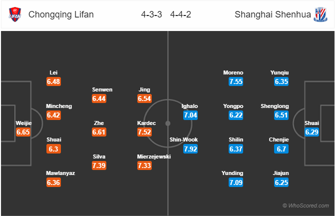 Nhận định bóng đá Chongqing Lifan vs Shanghai Shenhua,18h35 ngày 25/10: VĐQG Trung Quốc