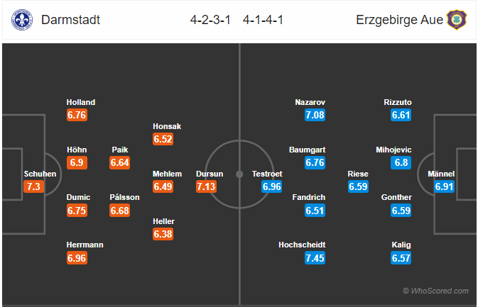 Nhận định bóng đá Darmstadt vs Aue, 23h30 ngày 25/10: Hạng 2 Đức