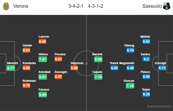 Nhận định Verona vs Sassuolo, 01h45 ngày 26/10