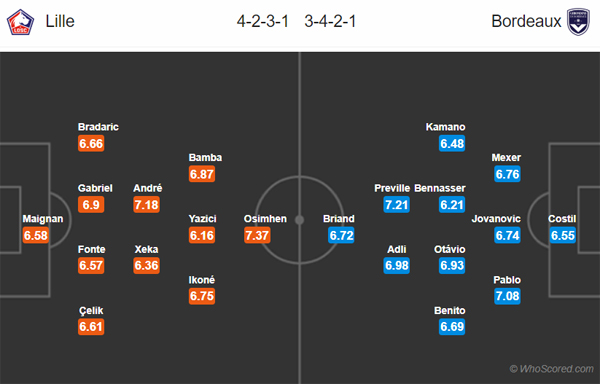 Nhận định Lille vs Bordeaux, 22h30 ngày 26/10