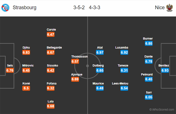 Nhận định Strasbourg vs Nice, 01h00 ngày 27/10