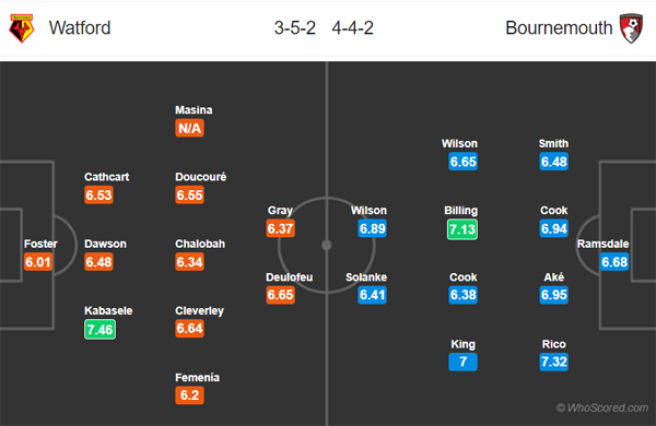 Nhận định Watford vs Bournemouth, 21h00 ngày 26/10