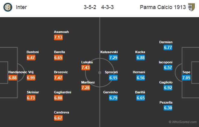 Nhận định Inter Milan vs Parma, 23h00 ngày 26/10: VĐQG Italia