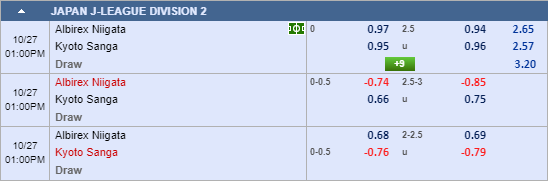 Nhận định bóng đá Albirex Niigata vs Kyoto Sanga, 12h00 ngày 27/10: Hạng 2 Nhật Bản