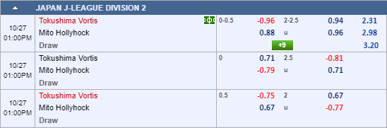 Nhận định bóng đá Tokushima vs Mito Hollyhock, 12h00 ngày 27/10: Hạng 2 Nhật Bản
