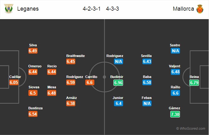 Nhận định Leganes vs Mallorca