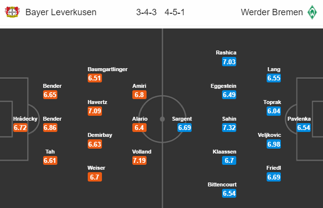 Nhận định bóng đá Leverkusen vs Bremen, 23h30 ngày 26/10: VĐQG Đức