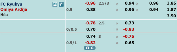 Nhận định Ryukyu vs Omiya Ardija, 11h00 ngày 27/10