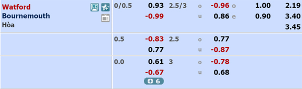 Nhận định Watford vs Bournemouth, 21h00 ngày 26/10