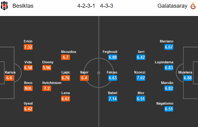 Besiktas-vs-Galatasaray