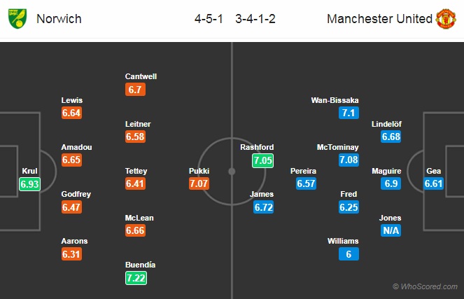 Nhận định Norwich vs Man Utd, 23h30 ngày 27/10: Ngoại hạng Anh