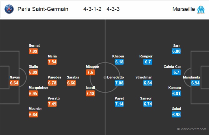 Nhận định PSG vs Marseille, 03h00 ngày 28/10: VĐQG Pháp