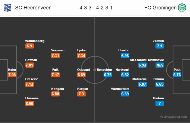 Nhận định Heerenveen vs Groningen