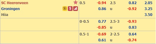 Soi kèo Heerenveen vs Groningen