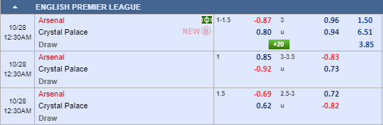 Nhận định bóng đá Arsenal vs Crystal Palace, 23h30 ngày 27/10: Ngoại Hạng Anh