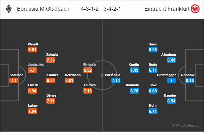 Nhận định bóng đá Monchengladbach vs Eintracht Frankfurt, 00h00 ngày 28/10: VĐQG Đức