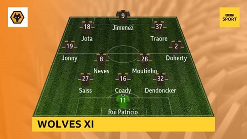 Newcastle-vs-Wolves