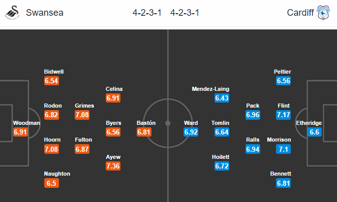 Nhận định bóng đá Swansea vs Cardiff City, 19h00 ngày 27/10: Hạng nhất Anh
