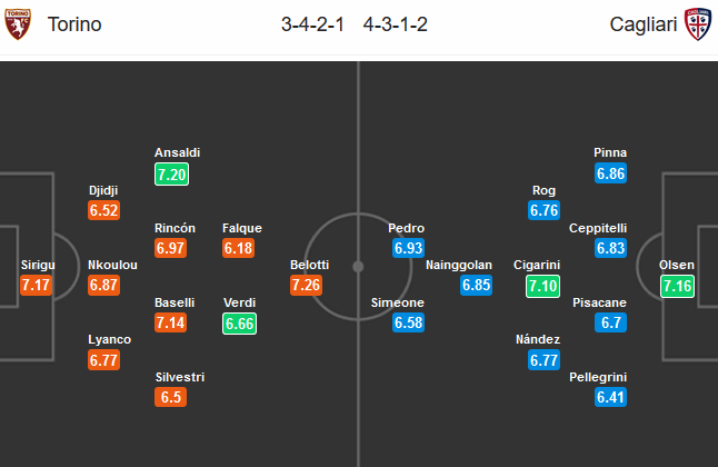 Torino-vs-Cagliari