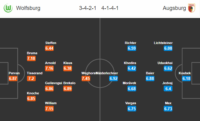 Nhận định bóng đá Wolfsburg vs Augsburg, 21h30 ngày 27/10: VĐQG Đức