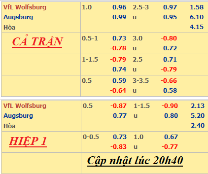 Wolfsburg-vs-Augsburg(