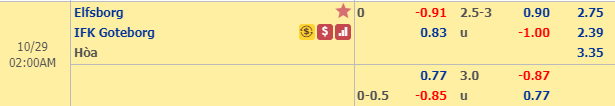 Nhận định bóng đá Elfsborg vs Goteborg, 01h00 ngày 29/10: VĐQG Thụy Điển