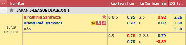 Nhận định bóng đá Sanfrecce Hiroshima vs Urawa Reds, 17h00 ngày 29/10: VĐQG Nhật Bản