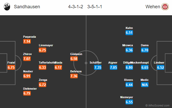 Nhận định bóng đá Sandhausen vs Wehen, 02h30 ngày 29/10: Hạng 2 Đức