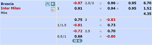 Nhận định Brescia vs Inter Milan, 03h00 ngày 30/10